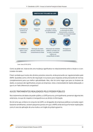 4 - Entendendo a LGPD - A nossa Lei Geral de Proteção de Dados Pessoais
Lei Geral de Proteção de Dados Pessoais (LGPD)	 45
DIREITOS DOS TITULARES NA LGPD
Conﬁrmação da
existência de
tratamento
Acesso aos
dados
Correção de dados
incompletos, inexatos
ou desatualizados
Anonimização, bloqueio
ou eliminação de dados
desnecessários, excessivos
ou tratados em desconformidade
com a LGPD
Portabilidade dos
dados a outro
fornecedor
Eliminação dos dados
pessoais tratados com o
consentimento do titular
Informação das entidades
públicas e privadas com
as quais o controlador
realizou uso
compartilhado de dados
Revogação do
consentimento
Fonte: Senac SETED (2019).
Como se pôde ver, trata-se de uma mudança significativa no relacionamento entre o titular e o con�
trolador do dado.
É bem verdade que muitos dos direitos previstos nessa lei, ainda precisarão ser regulamentados pela
ANPD. Questões como a forma de requisição e os prazos para respostas ainda precisarão de normas
complementares para sua melhor aplicabilidade. Mas, não há como negar que para os titulares de
dados, os avanços são significativos. Já para as empresas, resta a necessidade de rápida adequação, o
que é um “belo diferencial competitivo”.
4.8 OS TRATAMENTOS REALIZADOS PELO PODER PÚBLICO
Nos tratamentos de dados do poder público, a LGPD procurou, principalmente, preservar algumas leis
anteriores, no que diz respeito à transparência e ao direito à informação.
De tal sorte que, embora no conjunto da LGPD, as obrigações de empresas públicas e privadas sejam
bastante semelhantes, existem pequenos pontos em que a ANPD ainda terá que fornecer explicações
como é caso de aplicação de uma multa a um órgão do próprio governo.
 