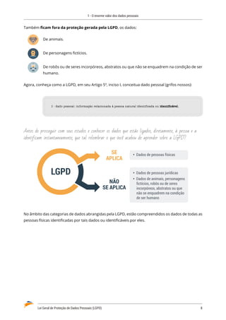 1 - O enorme valor dos dados pessoais
Lei Geral de Proteção de Dados Pessoais (LGPD)	 8
Também ficam fora da proteção gerada pela LGPD, os dados:
De animais.
De personagens fictícios.
De robôs ou de seres incorpóreos, abstratos ou que não se enquadrem na condição de ser
humano.
Agora, conheça como a LGPD, em seu Artigo 5º, inciso I, conceitua dado pessoal (grifos nossos):
I - dado pessoal: informação relacionada à pessoa natural identificada ou identificável
identificável;
Antes de prosseguir com seus estudos e conhecer os dados que estão ligados, diretamente, à pessoa e a
identificam instantaneamente, que tal relembrar o que você acabou de aprender sobre a LGPD?
NÃO
SE APLICA
 Dados de pessoas físicas
SE
APLICA
 Dados de pessoas jurídicas
 Dados de animais, personagens
ﬁctícios, robôs ou de seres
incorpóreos, abstratos ou que
não se enquadrem na condição
de ser humano
LGPD
No âmbito das categorias de dados abrangidas pela LGPD, estão compreendidos os dados de todas as
pessoas físicas identificadas por tais dados ou identificáveis por eles.
 