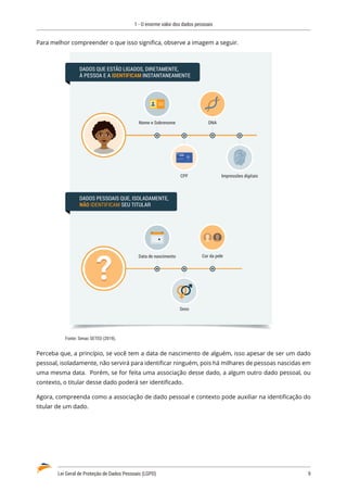 1 - O enorme valor dos dados pessoais
Lei Geral de Proteção de Dados Pessoais (LGPD)	 9
Para melhor compreender o que isso significa, observe a imagem a seguir.
DADOS QUE ESTÃO LIGADOS, DIRETAMENTE,
À PESSOA E A IDENTIFICAM INSTANTANEAMENTE
Nome e Sobrenome
CPF
DNA
Impressões digitais
Sexo
Cor da pele
Data de nascimento
DADOS PESSOAIS QUE, ISOLADAMENTE,
NÃO IDENTIFICAM SEU TITULAR
Fonte: Senac SETED (2019).
Perceba que, a princípio, se você tem a data de nascimento de alguém, isso apesar de ser um dado
pessoal, isoladamente, não servirá para identificar ninguém, pois há milhares de pessoas nascidas em
uma mesma data. Porém, se for feita uma associação desse dado, a algum outro dado pessoal, ou
contexto, o titular desse dado poderá ser identificado.
Agora, compreenda como a associação de dado pessoal e contexto pode auxiliar na identificação do
titular de um dado.
 
