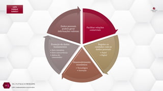 Facilitar relações
comerciais
Regular os
cuidados com os
dados pessoais
• Papel
• Digital
Desenvolvimento
econômico
• Tecnológico
• Inovação
Proteção de dados
fundamentos
• livre iniciativa
• livre concorrência
• defesa do
consumidor
Dados pessoais
podem gerar
informações valiosas
Arts. 1º e 2º da Lei 13.709/18 (LGPD)
10
LGPD
PORQUE
SURGIU?
LGPD | Implementando no seu escritório
 
