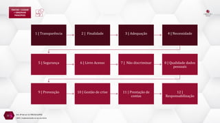 Art. 6º da Lei 13.709/18 (LGPD)
1 | Transparência 2 | Finalidade 3 | Adequação 4 | Necessidade
5 | Segurança 6 | Livre Acesso 7 | Não discriminar 8 | Qualidade dados
pessoais
9 | Prevenção 10 | Gestão de crise 11 | Prestação de
contas
12 |
Responsabilização
22
TRATAR = CUIDAR
+ OBSERVAR
PRINCÍPIOS
LGPD | Implementando no seu escritório
 