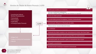 Arts. 17 a 22 da Lei 13.709/18 (LGPD)
Confirmação existência de tratamento
▪Formato simplificado| imediatamente
▪Formato completo | claro | 15 dias | por meio eletrônico ou impresso
Acesso aos dados pessoais
Correção dados pessoais incompletos | inexatos | desatualizados
Anonimização | Bloqueio ou Eliminação dos dados
▪Desnecessários | excessivo |desconformidade
Portabilidade
Eliminação dos dados completos com consentimento do titular, salvo bases legais
Informação do Controlador com quem compartilha seus dados pessoais
Informação poder não consentir e quais as consequências dessa opção
Revogação consentimento
Revisão decisões tomada por tratamento automatizado
Constituição Federal
Direitos Fundamentais
▪ Intimidade
▪ Privacidade
▪ Liberdade
▪ Proteção Dados Pessoais
Código Civil
Código de Defesa do Consumidor
▪ Boa-fé
28
Direitos do Titular de Dados Pessoais | LGPD
LGPD
LGPD | Implementando no seu escritório
 