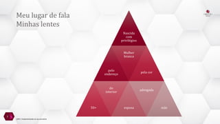 3
Nascida
com
privilégios
pelo
endereço
Mulher
branca
pela cor
50+
do
interior
esposa
advogada
mãe
Meu lugar de fala
Minhas lentes
LGPD | Implementando no seu escritório
 