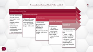 Documentos na vitrine | Site
Aviso de privacidade
Aviso de cookies
Informação no site
do DPO
Canal de contato
facilitado
Consentimento
segmentado
Possibilidade de não
consentimento
E suas consequências
Documentos norteadores
Política de Proteção
de Dados Pessoais
Políticas internas
adequadas à LGPD
Códigos de Conduta
Gestão interna
Comitê LGPD
Atas registradas
Digitais com
assinaturas
eletrônicas
Toda documentação
constar referência
LGPD
Cultura da Privacidade
Treinamentos
• de todos
colaboradores
e alta Gestão
Certificados de
Participação
• De preferência
digital
Facilidade de
comunicação
Treinamento do DPO
para se comunicar
com
• Titular | ANPD
• Imprensa e Mídias
• Gestão de Crises
• Marketing | Vendas
Áreas do negócio
conhecer a LGPD
Aplicação de Visual
Law
Transparência | Rastreabilidade | Trilha auditável
32
LGPD | Implementando no seu escritório
 