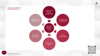 RESOLUÇÃO CD/ANPD Nº 2
27 DE JANEIRO DE 2022
Agentes de
tratamento
Pequeno
porte
Registro de
forma
simplificada
Comunicação
simplificada
Prazos
diferenciados
Dispensa de
DPO
Nomeação
boa prática
Segurança e
Boas Práticas
37
LGPD | Implementando no seu escritório
 