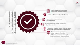 •
Em
conformidade
•
Princípios
de
Privacidade
•
Demais
princípios
da
LGPD
• Políticas Segurança Informação
• Privacidade de Dados Pessoais
• Cultura da Privacidade de Dados Pessoais
• Saber tratar os dados pessoais
• Forma adequada
• Comprometimento de toda organização
• Em todos os níveis
• Toda ação • produto • serviço • tem que nascer
já com o DNA da privacidade de dados pessoais
•Ter uma comunicação efetiva
• titular • agentes envolvidos
• Informar • minimizar • consequências de
comprometimentos • dados pessoais
55
LGPD | Implementando no seu escritório
 