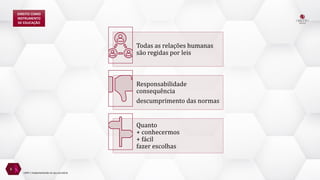 DIREITO COMO
INSTRUMENTO
DE EDUCAÇÃO
Todas as relações humanas
são regidas por leis
Responsabilidade
consequência
descumprimento das normas
Quanto
+ conhecermos
+ fácil
fazer escolhas
6
LGPD | Implementando no seu escritório
 