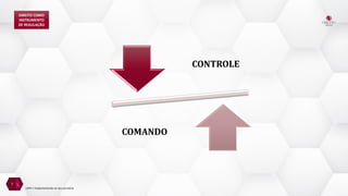 CONTROLE
COMANDO
7
DIREITO COMO
INSTRUMENTO
DE REGULAÇÃO
LGPD | Implementando no seu escritório
 