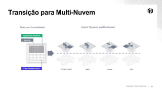 Copyright © 2020 HashiCorp ∕
Transição para Multi-Nuvem
Copyright © 2020 HashiCorp ∕ 10
 