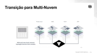 Copyright © 2020 HashiCorp ∕
Transição para Multi-Nuvem
Copyright © 2020 HashiCorp ∕ 11
 