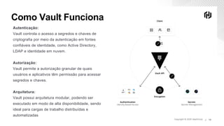 Copyright © 2020 HashiCorp ∕
Como Vault Funciona
13∕
Autenticação:
Vault controla o acesso a segredos e chaves de
criptografia por meio da autenticação em fontes
confiáveis de identidade, como Active Directory,
LDAP e identidade em nuvem.
Autorização:
Vault permite a autorização granular de quais
usuários e aplicativos têm permissão para acessar
segredos e chaves.
Arquitetura:
Vault possui arquitetura modular, podendo ser
executado em modo de alta disponibilidade, sendo
ideal para cargas de trabalho distribuídas e
automatizadas
 