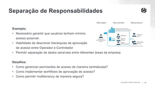 Copyright © 2020 HashiCorp ∕Copyright © 2020 HashiCorp ∕ 18
Separação de Responsabilidades
Exemplo:
• Necessário garantir que usuários tenham mínimo
acesso possível.
• Habilidade de descrever hierarquias de aprovação
de acesso entre Operador e Controlador
• Permitir separação de dados sensíveis entre diferentes áreas da empresa
Desafios:
• Como gerenciar permissões de acesso de maneira centralizada?
• Como implementar workflows de aprovação de acesso?
• Como permitir multitenancy de maneira segura?
 