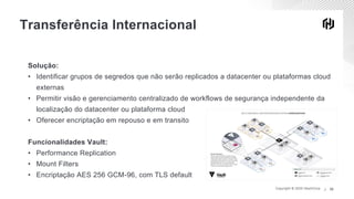Copyright © 2020 HashiCorp ∕Copyright © 2020 HashiCorp ∕ 22
Solução:
• Identificar grupos de segredos que não serão replicados a datacenter ou plataformas cloud
externas
• Permitir visão e gerenciamento centralizado de workflows de segurança independente da
localização do datacenter ou plataforma cloud
• Oferecer encriptação em repouso e em transito
Funcionalidades Vault:
• Performance Replication
• Mount Filters
• Encriptação AES 256 GCM-96, com TLS default
Transferência Internacional
 