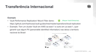 Copyright © 2020 HashiCorp ∕Copyright © 2020 HashiCorp ∕ 23
Exemplo
• Vault Performance Replication/ Mount Filter demo:
https://github.com/hashicorp/vault-guides/tree/master/operations/local-replication
• Exemplo: Tem um cluster Vault em AWS sa-east-1 e outro em us-east-1, quer
garantir que algum PII (personable identified information) nao deixa o territorio
nacional do Brasil
Transferência Internacional
(Requer Vault Enterprise)
 