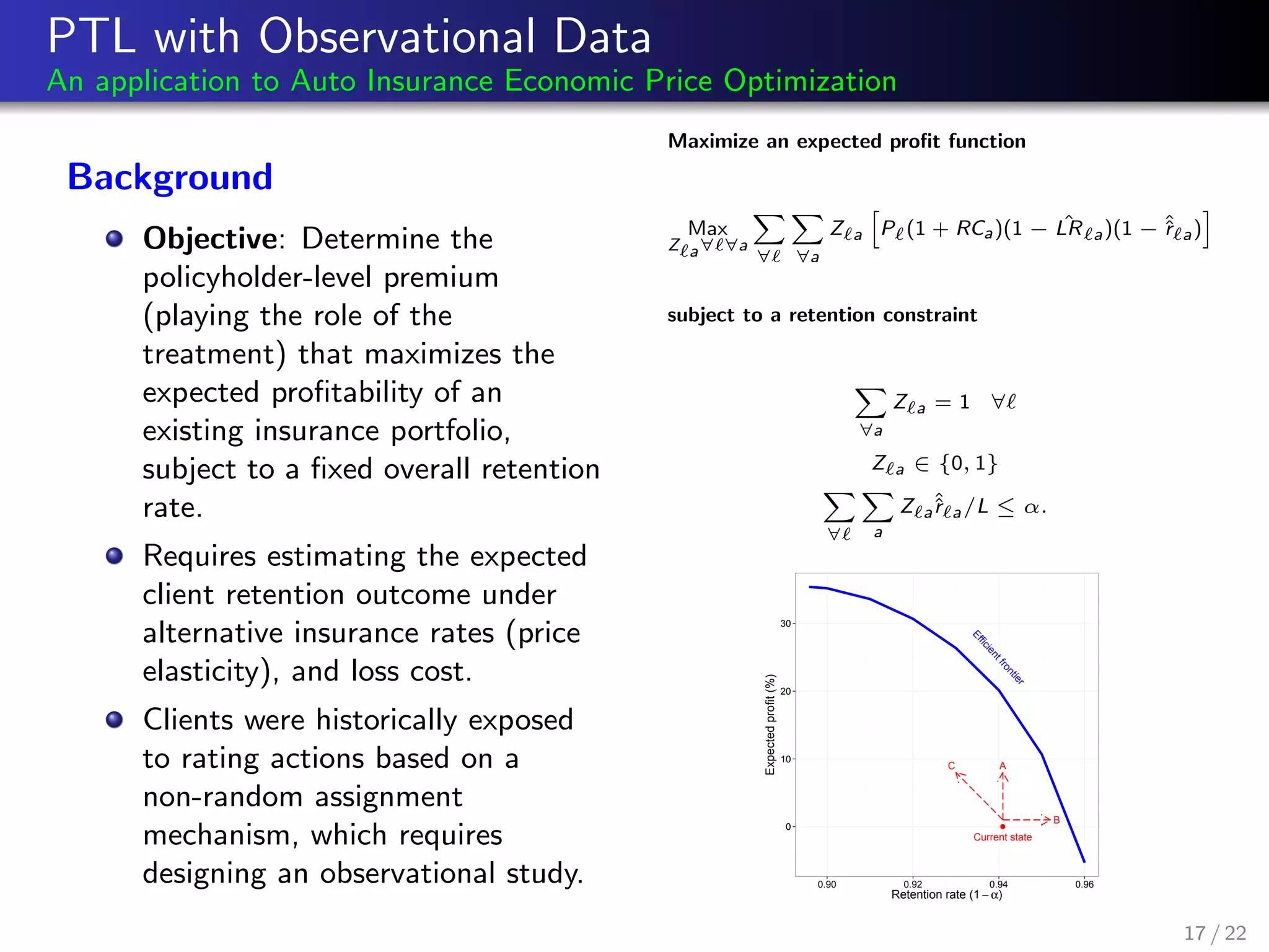 PTL with Observational Data
An application to Auto Insurance Economic Price Optimization
Background
Objective: Determine the
policyholder-level premium
(playing the role of the
treatment) that maximizes the
expected proﬁtability of an
existing insurance portfolio,
subject to a ﬁxed overall retention
rate.
Requires estimating the expected
client retention outcome under
alternative insurance rates (price
elasticity), and loss cost.
Clients were historically exposed
to rating actions based on a
non-random assignment
mechanism, which requires
designing an observational study.
Maximize an expected proﬁt function
Max
Z a∀ ∀a
∀ ∀a
Z a P (1 + RCa)(1 − ˆLR a)(1 − ˆˆr a)
subject to a retention constraint
∀a
Z a = 1 ∀
Z a ∈ {0, 1}
∀ a
Z a
ˆˆr a/L ≤ α.
q
Current state
Efficie
ntfrontie
r
A
B
C
0
10
20
30
0.90 0.92 0.94 0.96
Retention rate (1 − α)
Expectedprofit(%)
17 / 22
 