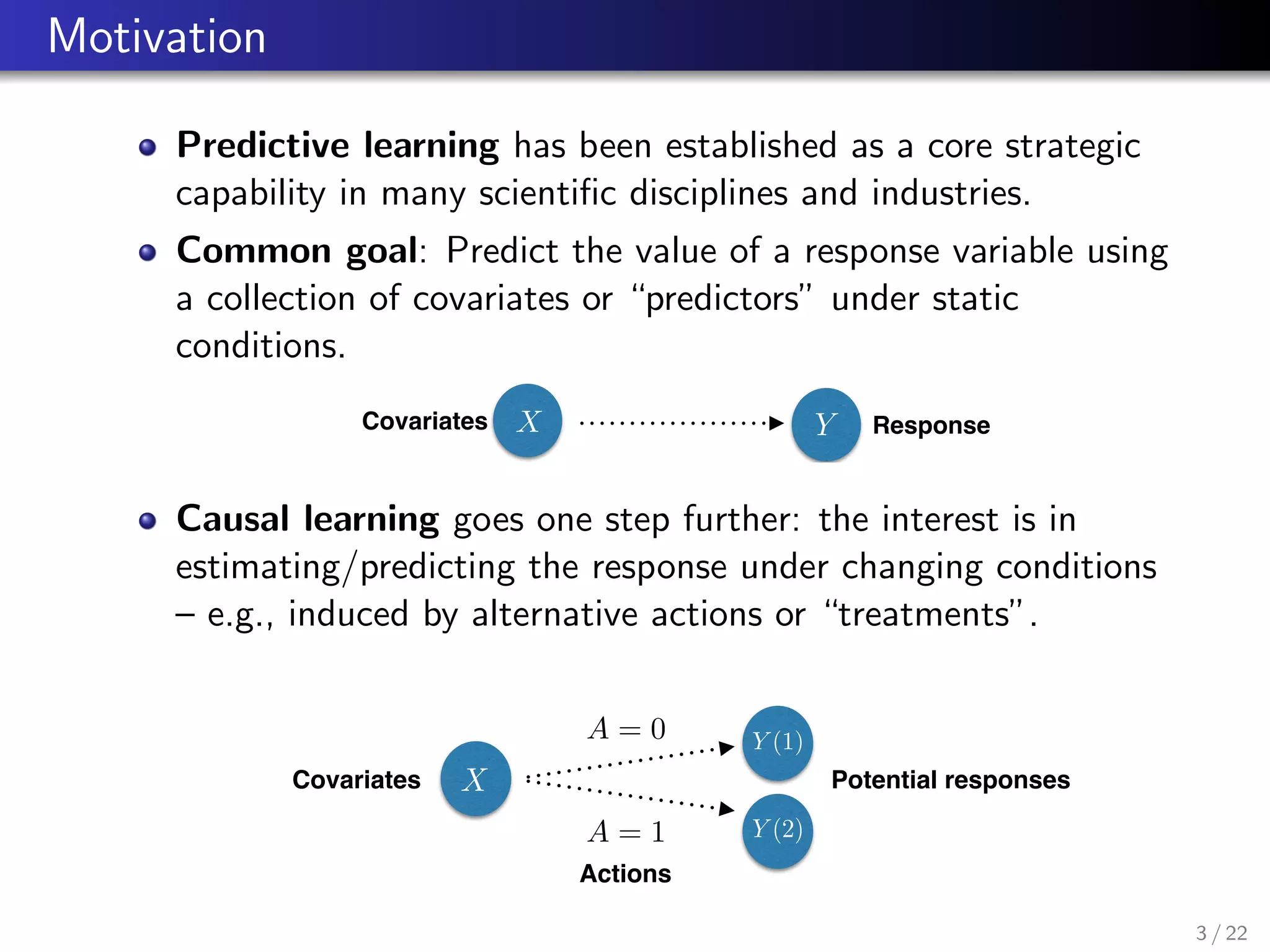 Motivation
Predictive learning has been established as a core strategic
capability in many scientiﬁc disciplines and industries.
Common goal: Predict the value of a response variable using
a collection of covariates or “predictors” under static
conditions.
From Predictive to Causal Modeling
• Predictive Modeling has been established as a core strategic capability of
many top insurers.
• Common goal: to predict a response variable using a collection of attributes
under static conditions — i.e., assumes “business as usual” conditions.
• Causal Modeling goes one step further: the interest is in estimating/
predicting the response under changing conditions — e.g., induced by
alternative actions or “treatments”.
3
X YCovariates Response
XCovariates Potential responses
Y (1)
Y (2)
Actions
A = 0
A = 1
Causal learning goes one step further: the interest is in
estimating/predicting the response under changing conditions
– e.g., induced by alternative actions or “treatments”.
From Predictive to Causal Modeling
• Predictive Modeling has been established as a core strategic capability of
many top insurers.
• Common goal: to predict a response variable using a collection of attributes
under static conditions — i.e., assumes “business as usual” conditions.
• Causal Modeling goes one step further: the interest is in estimating/
predicting the response under changing conditions — e.g., induced by
alternative actions or “treatments”.
3
X YCovariates Response
XCovariates Potential responses
Y (1)
Y (2)
Actions
A = 0
A = 1
3 / 22
 