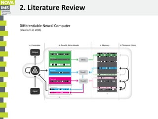 2. Literature Review
Differentiable Neural Computer
(Graves et. al, 2016)
 