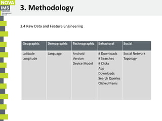3. Methodology
3.4 Raw Data and Feature Engineering
Geographic Demographic Technographic Behavioral Social
Latitude
Longit...