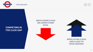 15
THE CLICK GAP
COMPETING IN
THE CLICK GAP
DRIVE DOWN CLICKS
ON COMPETITORS’
SITES.
DRIVE UP NO-CLICKS
AND CLICKS TO
YOUR CONTENT.
 