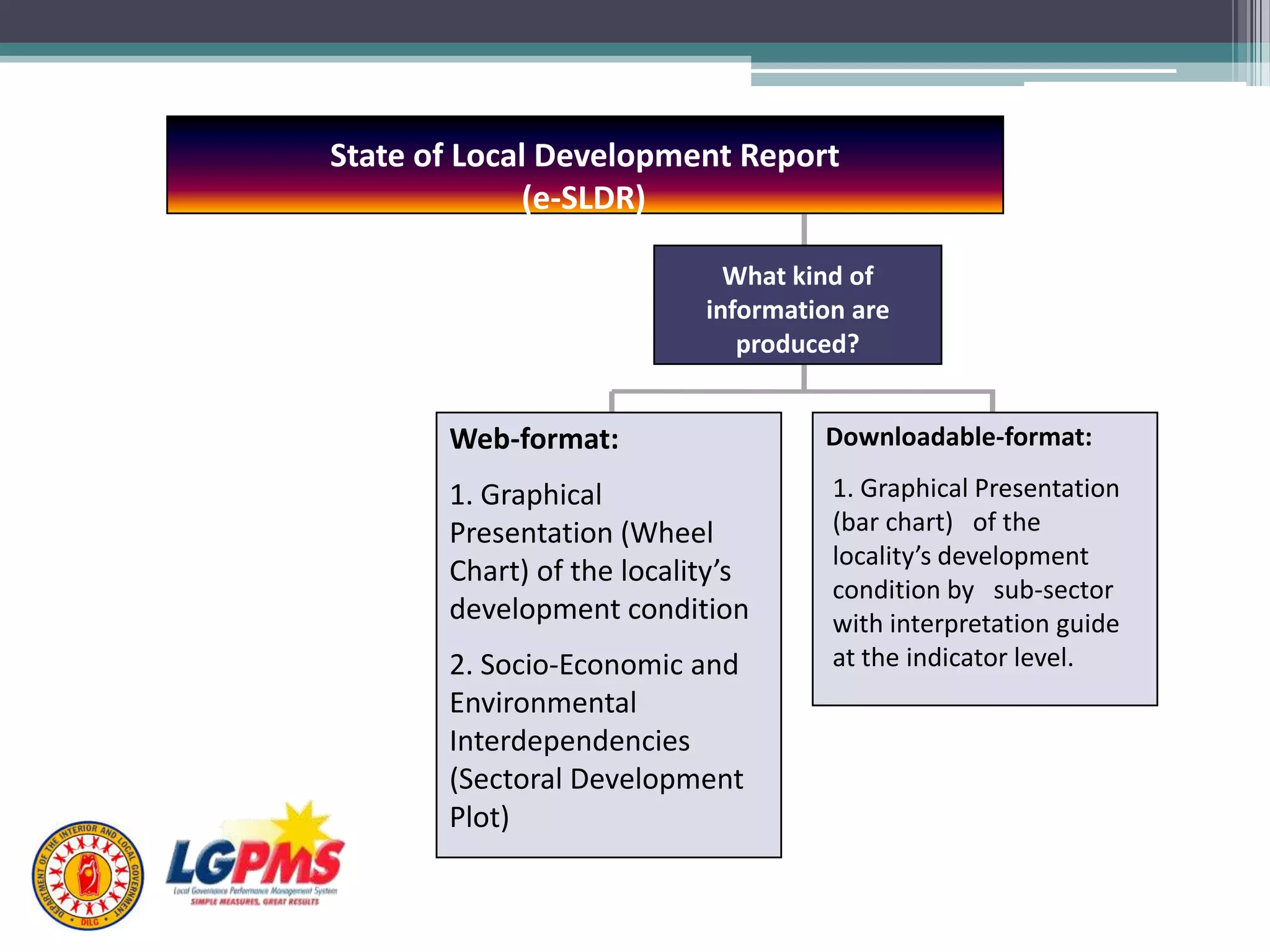 What kind of
information are
produced?
Web-format:
1. Graphical
Presentation (Wheel
Chart) of the locality’s
development condition
2. Socio-Economic and
Environmental
Interdependencies
(Sectoral Development
Plot)
Downloadable-format:
1. Graphical Presentation
(bar chart) of the
locality’s development
condition by sub-sector
with interpretation guide
at the indicator level.
State of Local Development Report
(e-SLDR)
 
