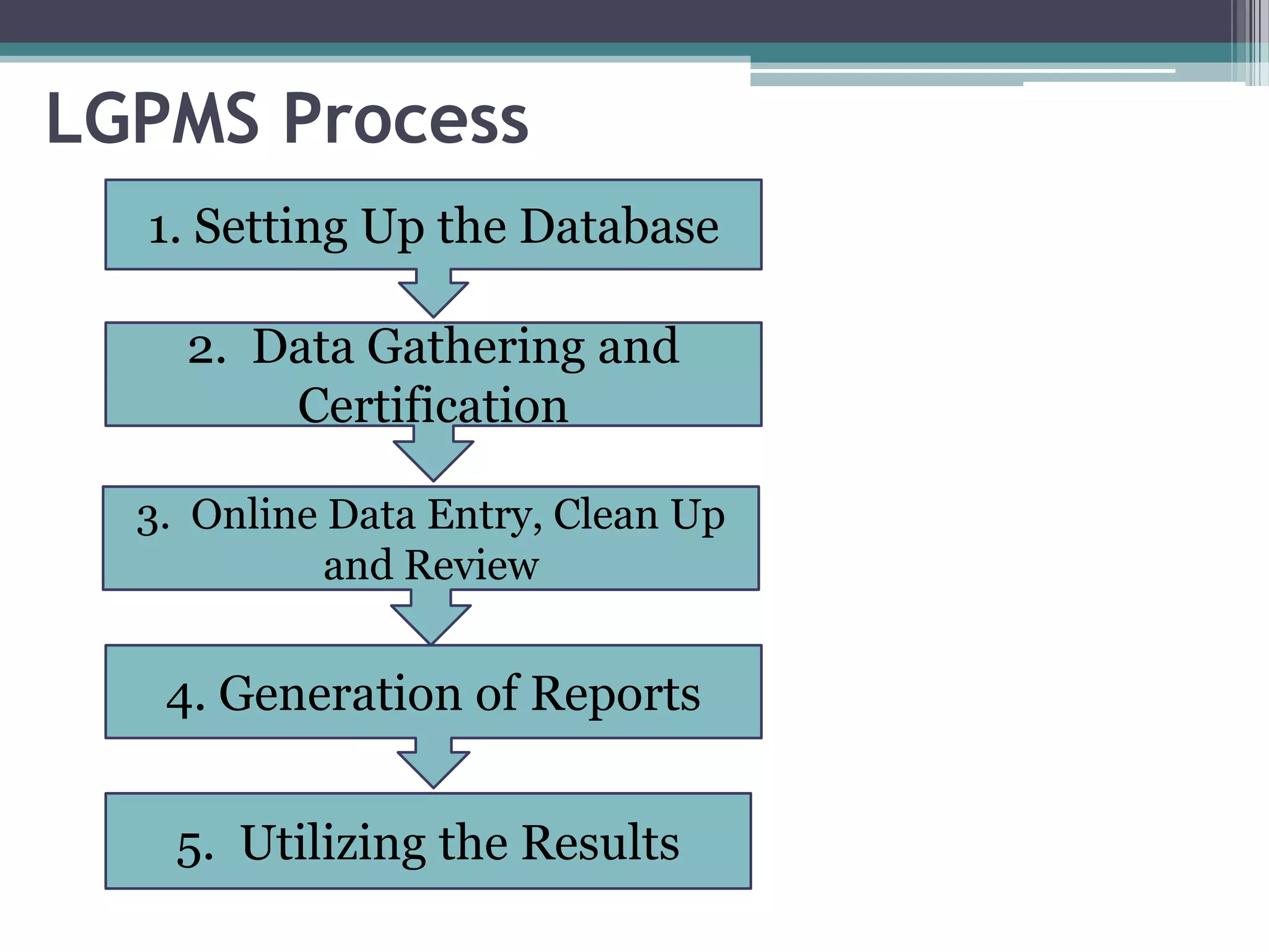 LGPMS Process
1. Setting Up the Database
2. Data Gathering and
Certification
3. Online Data Entry, Clean Up
and Review
4. Generation of Reports
5. Utilizing the Results
 