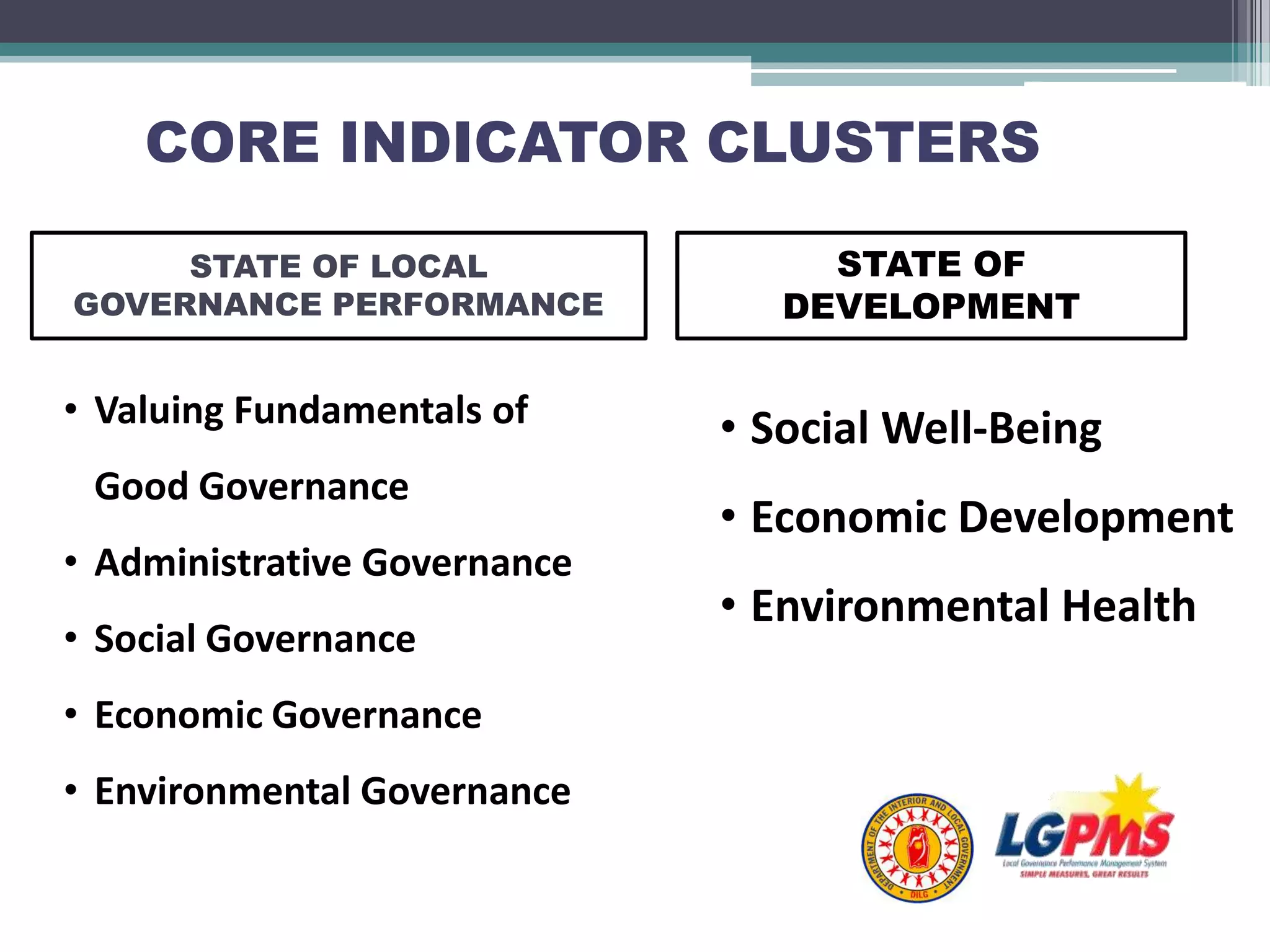 STATE OF LOCAL
GOVERNANCE PERFORMANCE
STATE OF
DEVELOPMENT
• Valuing Fundamentals of
Good Governance
• Administrative Governance
• Social Governance
• Economic Governance
• Environmental Governance
• Social Well-Being
• Economic Development
• Environmental Health
CORE INDICATOR CLUSTERS
 