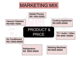 MARKETING MIX
                        Mobile Phones
                        RS 1000-32000

Vacuum Cleaners                             Cooking Appliances
RS1000-15000                                RS 2000-20000


                       PRODUCT &
                         PRICE                  TV / Audio / Video
                                                RS 4000-150000
Air Conditioners
RS-15000-80000

                                        Washing Machines
                   Refrigerators
                                        RS 5000-30000
                   RS 6000-35000
 