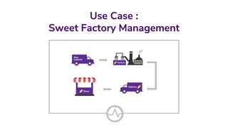 Use Case :
Sweet Factory Management
 