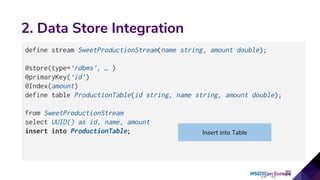 2. Data Store Integration
define stream SweetProductionStream(name string, amount double);
@store(type=‘rdbms’, … )
@primaryKey(‘id’)
@Index(amount)
define table ProductionTable(id string, name string, amount double);
from SweetProductionStream
select UUID() as id, name, amount
insert into ProductionTable; Insert into Table
 