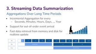 • Incremental Aggregation for every
– Seconds, Minutes, Hours, Days, …, Year
• Support for out-of-order event arrival
• Fast data retrieval from memory and disk for
realtime update
3. Streaming Data Summarization
Current Min
Aggregations Over Long Time Periods
Current Hour
Sec
Min
Hour
0 - 1 - 5 ...
- 1
- 2 - 3 - 4 - 64 - 65 ...
- 2
- 124
 