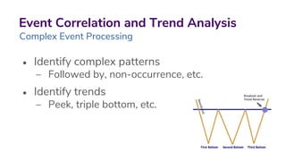 • Identify complex patterns
– Followed by, non-occurrence, etc.
• Identify trends
– Peek, triple bottom, etc.
Event Correlation and Trend Analysis
Complex Event Processing
 