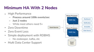 • High Performance
– Process around 100k events/sec
– Just 2 nodes
– While most others need 5+
• Zero Downtime
• Zero Event Loss
• Simple deployment with RDBMS
– No zookeeper, kafka, etc
• Multi Data Center Support
Stream Processor
Stream Processor
Minimum HA With 2 Nodes
Event Sources
Event
Store
Dashboard
Notification
Invocation
Data Source
Siddhi App
Siddhi App
Siddhi App
Siddhi App
Siddhi App
Siddhi App
 