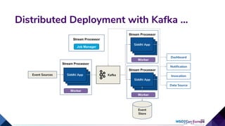 Stream Processor
Stream Processor
Distributed Deployment with Kafka ...
Siddhi App
Siddhi App
KafkaEvent Sources Siddhi App
Event
Store
Dashboard
Notification
Invocation
Data Source
Siddhi App
Siddhi App
Stream Processor
Siddhi App
Worker
Siddhi App
Siddhi App
Siddhi App
Stream Processor
Job Manager
Worker
Worker
 