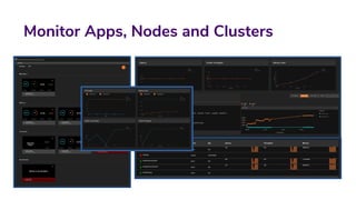 Monitor Apps, Nodes and Clusters
 