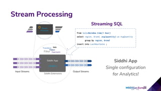 Siddhi App
Single configuration
for Analytics!
Stream Processing
from Sales#window.time(1 hour)
select region, brand, avg(quantity) as AvgQuantity
group by region, brand
insert into LastHourSales ;
Stream
Processor
Siddhi App
{ Siddhi }
Input Streams Output Streams
Filter Aggregate
JoinTransform
Pattern
Siddhi Extensions
Streaming SQL
 