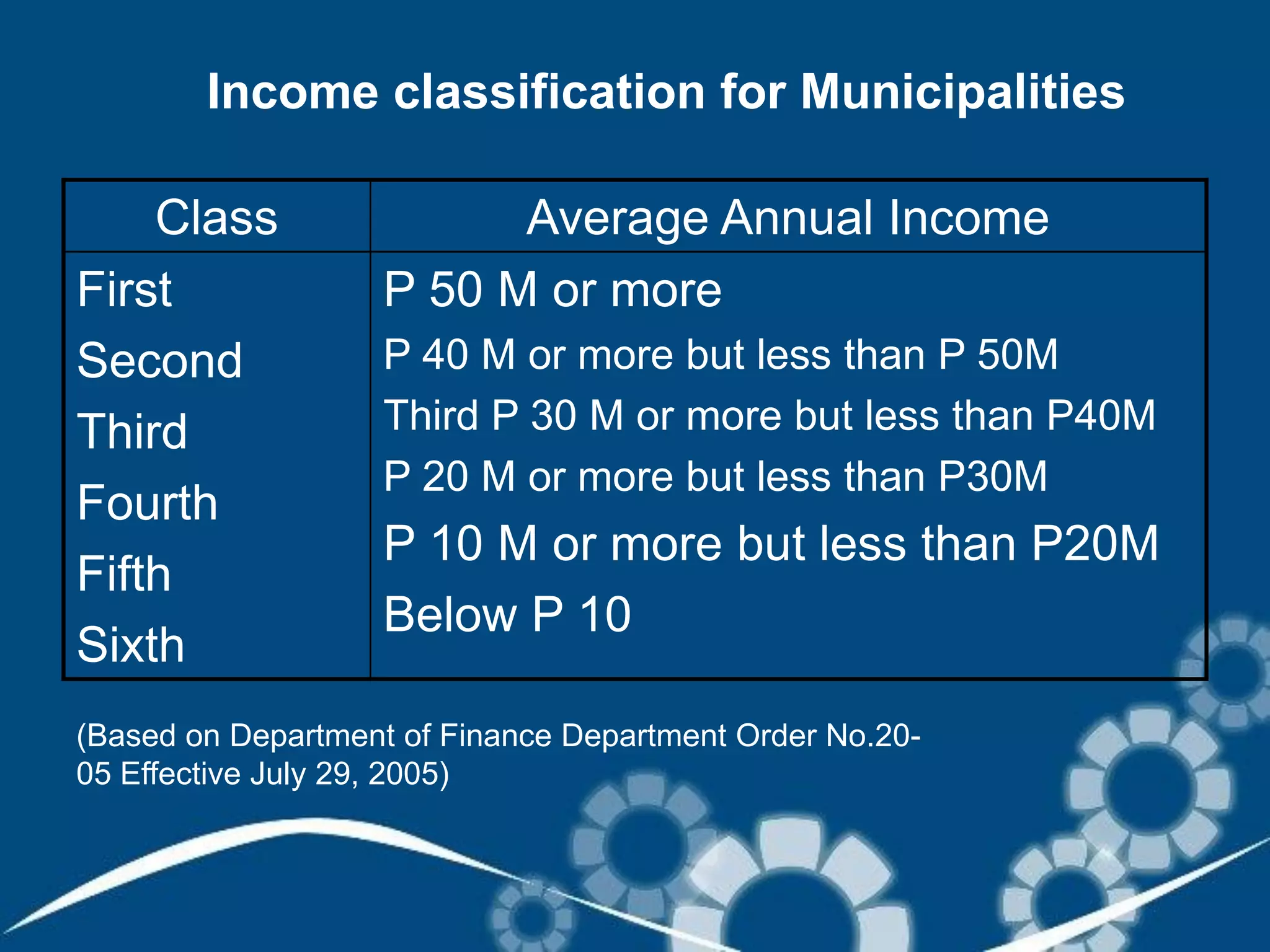 Local Government and Regional Administration | PDF