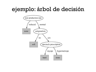 ejemplo: árbol de decisión
 