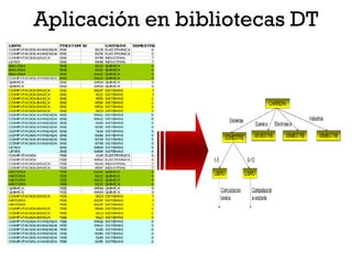 Aplicación en bibliotecas DT
 