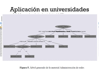 Aplicación en universidades
 