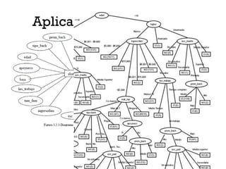 Aplicación universidades
 