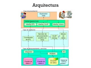 Arquitectura
 