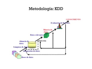 Metodología: KDD
 