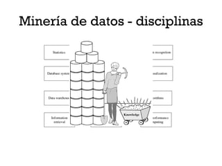 Minería de datos - disciplinas
 