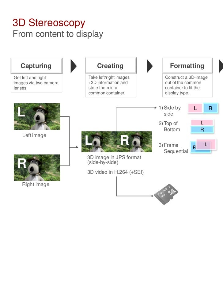 Download Lg Real3d Sdk