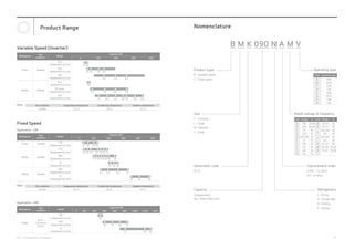 LG_Reciprocating_Compressor_Catalogue[20240807_185218].pdffichabtecnica ...