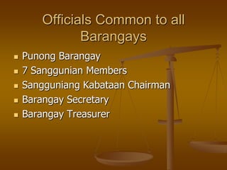 Officials Common to all
Barangays







Punong Barangay
7 Sanggunian Members
Sangguniang Kabataan Chairman
Barangay Secretary
Barangay Treasurer

 