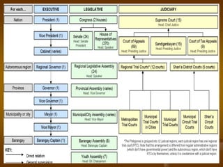 VACANCIES AND SUCCESSION