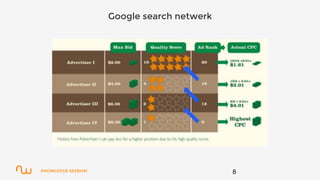 KNOWLEDGE SESSION
Google search netwerk
8
 