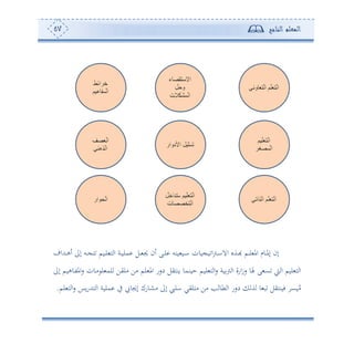 ‫المعلم‬‫الناجح‬57
‫دهللاف‬‫د‬‫ه‬‫ئ‬ ‫إىل‬ ‫دس‬‫د‬ ‫ه‬ ‫دوم‬‫د‬‫ل‬ ‫ه‬ ‫ا‬ ‫دة‬‫د‬‫و‬‫مل‬ ‫دل‬‫د‬ ‫جي‬ ‫ئن‬ ‫دى‬‫د‬‫ل‬ ‫ونس‬ ‫دو‬‫د‬‫ا‬ ‫وون‬ ‫و‬ ‫ا‬‫و‬‫د‬‫د‬‫ا‬‫اال‬ ‫دةو‬‫د‬‫هب‬ ‫دم‬‫د‬‫ل‬ ‫امل‬ ‫دوم‬‫د‬‫مل‬‫إ‬ ‫إن‬
‫ا‬‫ز‬‫س‬ ‫هلو‬ ‫ى‬ ‫ع‬ ‫و‬ ‫ا‬ ‫لوم‬ ‫ه‬ ‫ا‬‫إىل‬ ‫دوهوم‬‫ت‬‫امل‬‫س‬ ‫دون‬‫أ‬ ‫ل‬ ‫لم‬ ‫أليف‬ ‫أف‬ ‫لم‬ ‫امل‬ ‫دسس‬ ‫ونهيل‬ ‫حونمو‬ ‫لوم‬ ‫ه‬ ‫ا‬‫س‬ ‫وة‬‫و‬ ‫ا‬ ‫سة‬
‫لم‬ ‫ه‬ ‫ا‬‫س‬ ‫وس‬‫س‬‫ههلل‬ ‫ا‬ ‫ملوة‬ ‫يف‬ ‫إجيو‬ ‫أشوسك‬ ‫إىل‬ ‫اليب‬ ‫أهليي‬ ‫أف‬ ‫ه‬ ‫طو‬ ‫ا‬ ‫دسس‬ ‫ة‬ ‫و‬ ‫ب‬ ‫فونهيل‬ ‫وع‬ُ‫أ‬.
 