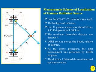 Gamma Source Loading Localization of Gamma Radiation Source (LGRS) System.pptx